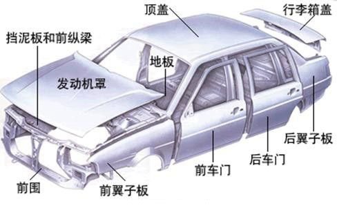 ���Ͻ��쳵���ȳ���ռ�ȸߴ�75%����������Щ��λ��֪����������