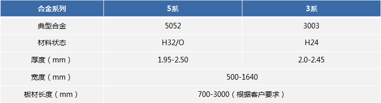 ÓÍÏäÁÏÓÃÂÁ°å_5052H32ÓÍÏäÓÃÂÁ°å³§¼Ò_¼Ó¹¤·Ñ¼¸¶à ÓÍÏäÁÏÓÃÂÁ°å_5052H32ÓÍÏäÓÃÂÁ°å³§¼Ò_¼Ó¹¤·Ñ¼¸¶à
