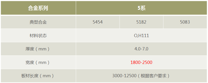 TGPAY������ҵ�޳���5182/5454/5083����-����ֱ��-���趨��